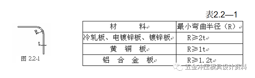 冲压模具设计:五金冲压零件设计准则,模具设计,冲压,零件,第14张 冲压模具设计:五金冲压零件设计准则,五金冲压零件设计准则,模具设计,冲压,零件,第14张