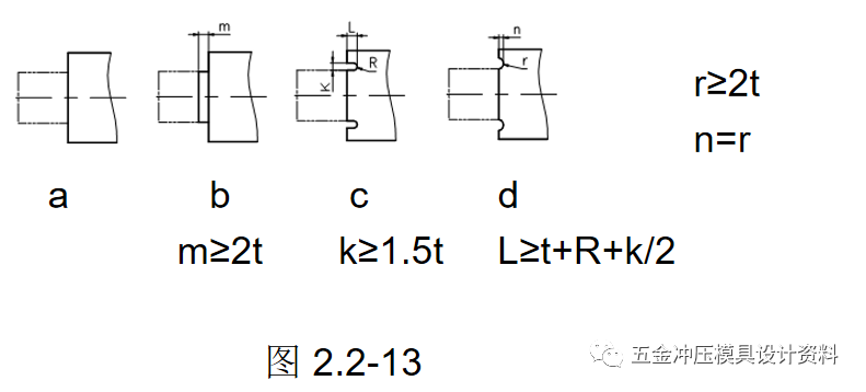 冲压模具设计:五金冲压零件设计准则,模具设计,冲压,零件,第18张 冲压模具设计:五金冲压零件设计准则,五金冲压零件设计准则,模具设计,冲压,零件,第18张