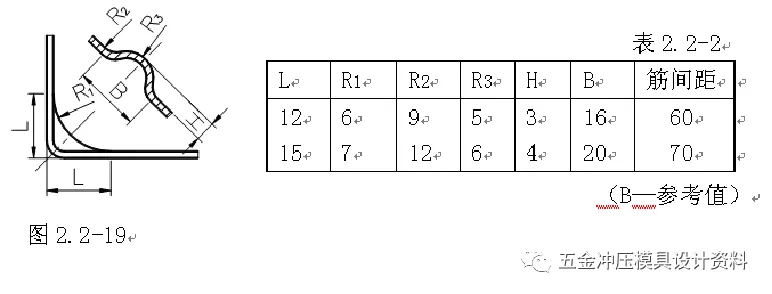 冲压模具设计:五金冲压零件设计准则,模具设计,冲压,零件,第22张 冲压模具设计:五金冲压零件设计准则,五金冲压零件设计准则,模具设计,冲压,零件,第22张