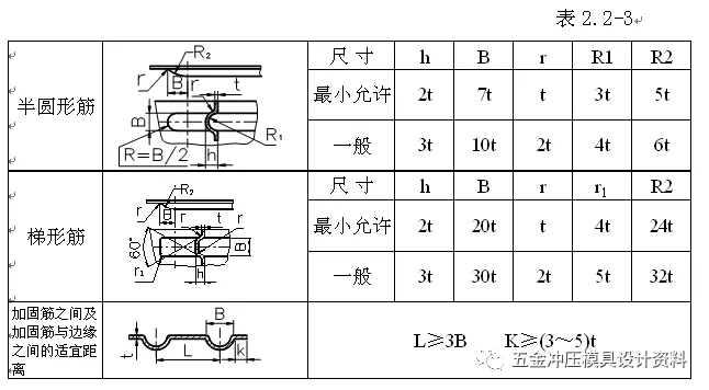 冲压模具设计:五金冲压零件设计准则,模具设计,冲压,零件,第21张 冲压模具设计:五金冲压零件设计准则,五金冲压零件设计准则,模具设计,冲压,零件,第21张