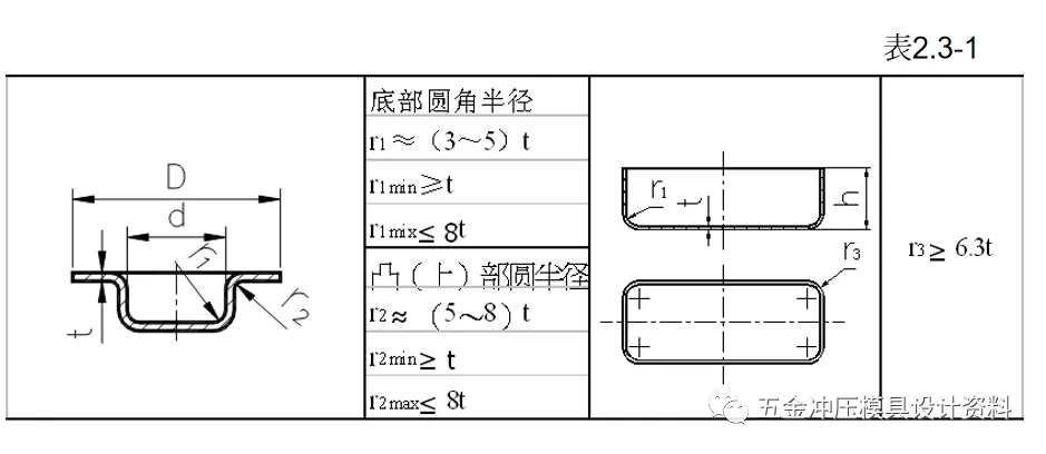 冲压模具设计:五金冲压零件设计准则,模具设计,冲压,零件,第24张 冲压模具设计:五金冲压零件设计准则,五金冲压零件设计准则,模具设计,冲压,零件,第24张