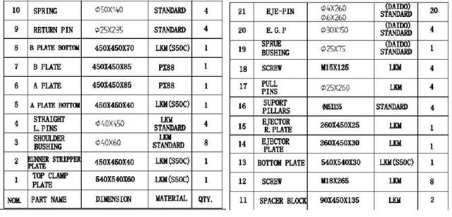 塑胶模具设计之风扇叶注设计重点解析,模具设计,塑胶,第6张