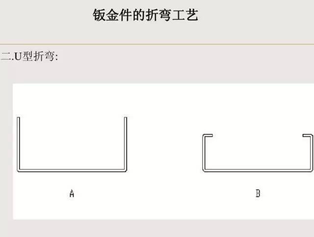 冲压钣金件设计要点总结,收藏以后就不怕错了!,冲压,要点,第6张 冲压钣金件设计要点总结,收藏以后就不怕错了!,冲压,要点,第6张