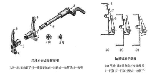 非标自动化结构设计培训：火炮炮尾炮闩类型及结构,火炮炮尾炮闩类型及结构,设计,结构,自动,零件,设计培训,结构设计,第8张