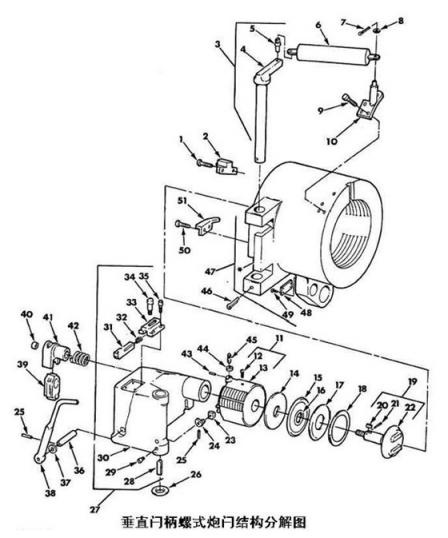 非标自动化结构设计培训：火炮炮尾炮闩类型及结构,火炮炮尾炮闩类型及结构,设计,结构,自动,零件,设计培训,结构设计,第16张