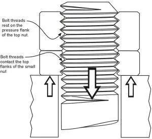 非标自动化设计:机械设计中常见的螺栓防松措施,设计,自动,要求,第2张 非标自动化设计:机械设计中常见的螺栓防松措施,机械设计中常见的螺栓防松措施,设计,自动,要求,第2张