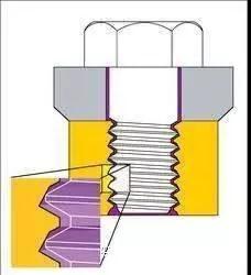 非标自动化设计:机械设计中常见的螺栓防松措施,设计,自动,要求,第8张 非标自动化设计:机械设计中常见的螺栓防松措施,机械设计中常见的螺栓防松措施,设计,自动,要求,第8张