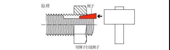 非标自动化设计:机械设计中常见的螺栓防松措施,设计,自动,要求,第9张 非标自动化设计:机械设计中常见的螺栓防松措施,机械设计中常见的螺栓防松措施,设计,自动,要求,第9张