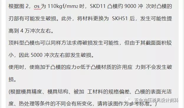 东莞冲压模具设计培训：冲裁凸模的强度计算,模具,设计,模具设计,第4张