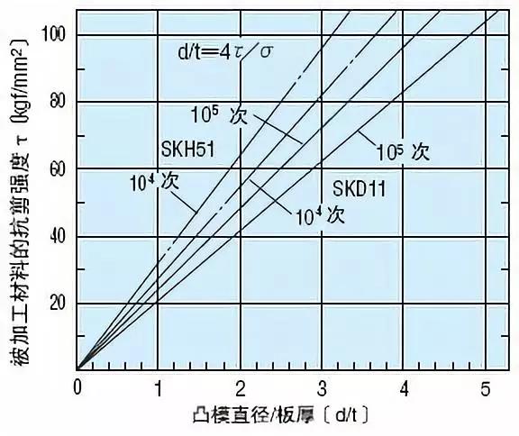 东莞冲压模具设计培训：冲裁凸模的强度计算,模具,设计,模具设计,第9张