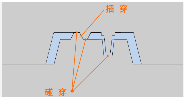 UG模具设计，碰穿插穿的区别,3.png,模具,设计,模具设计,第3张