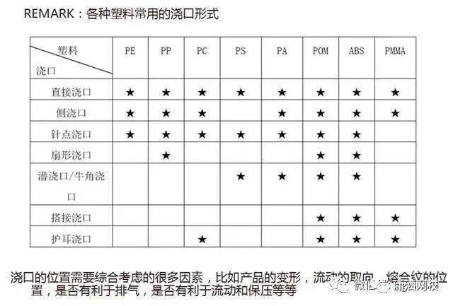 丰田标志注塑模具设计-浇注系统及模仁大小的确定,图片,模具,设计,模具设计,产品,自动,加工,第4张