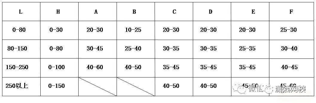 丰田标志注塑模具设计-浇注系统及模仁大小的确定,图片,模具,设计,模具设计,产品,自动,加工,第11张