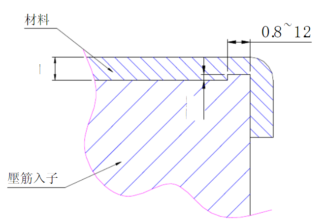 最为详细的五金冲压模具设计标准,模具,设计,模具设计,第3张 最为详细的五金冲压模具设计标准,最为详细的五金冲压模具设计标准(第二更)记得收藏转发!,模具,设计,模具设计,第3张