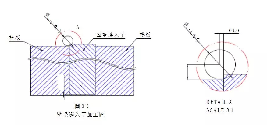 最为详细的五金冲压模具设计标准,模具,设计,模具设计,第5张 最为详细的五金冲压模具设计标准,最为详细的五金冲压模具设计标准(第二更)记得收藏转发!,模具,设计,模具设计,第5张