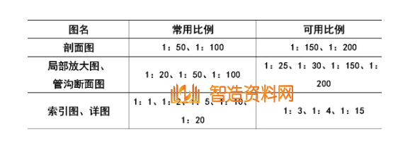 机械设计超全CAD图例符号画法大全（一）,image.png,设计,CAD,画法,第2张